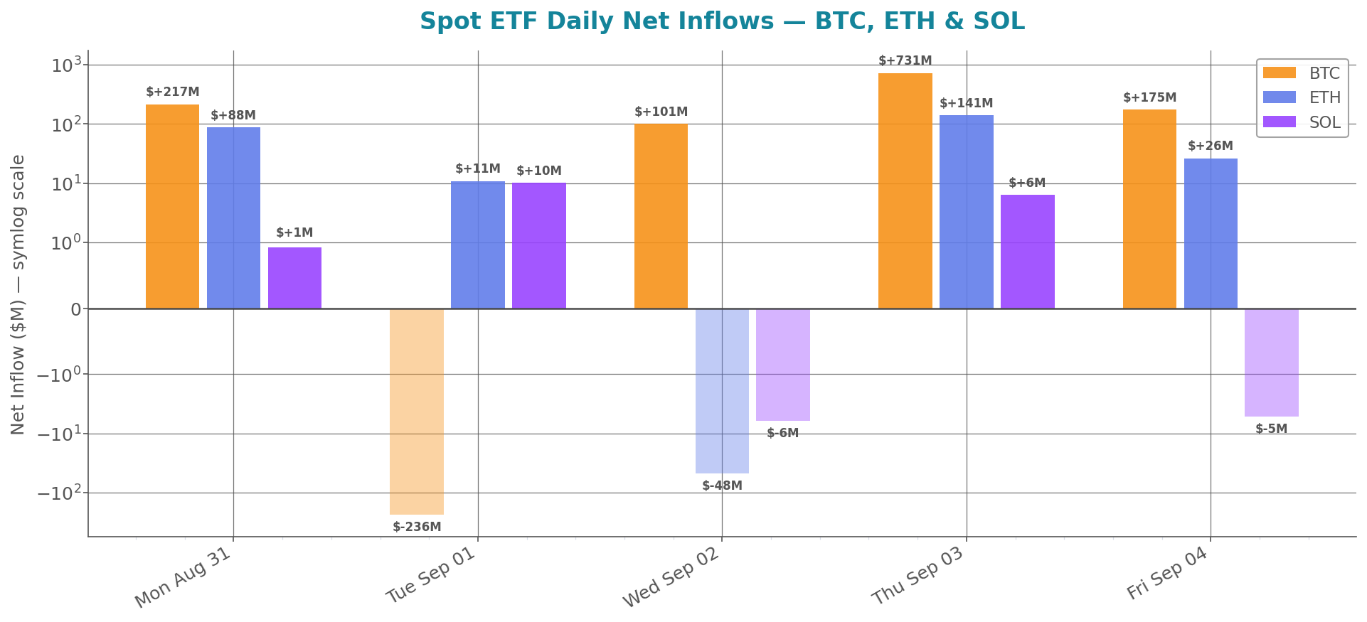 weekly_etf_flows.png