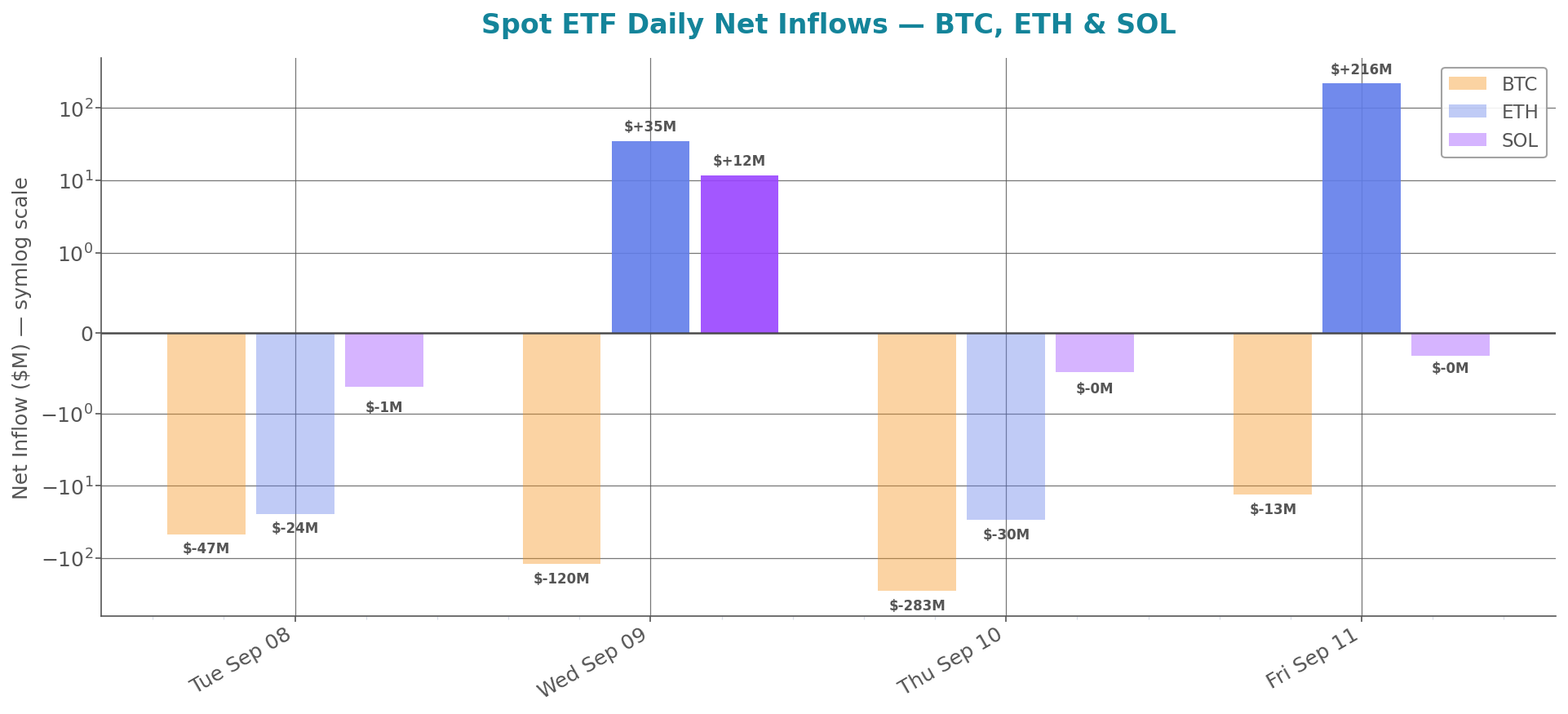 weekly_etf_flows.png