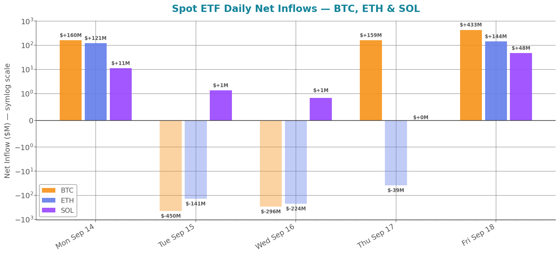 weekly_etf_flows.png