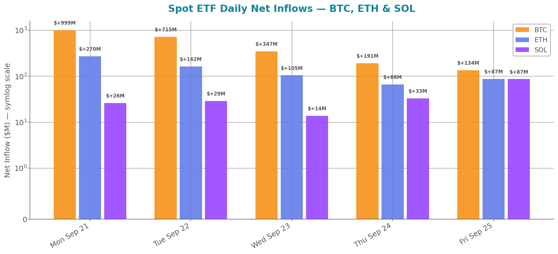 weekly_etf_flows.png