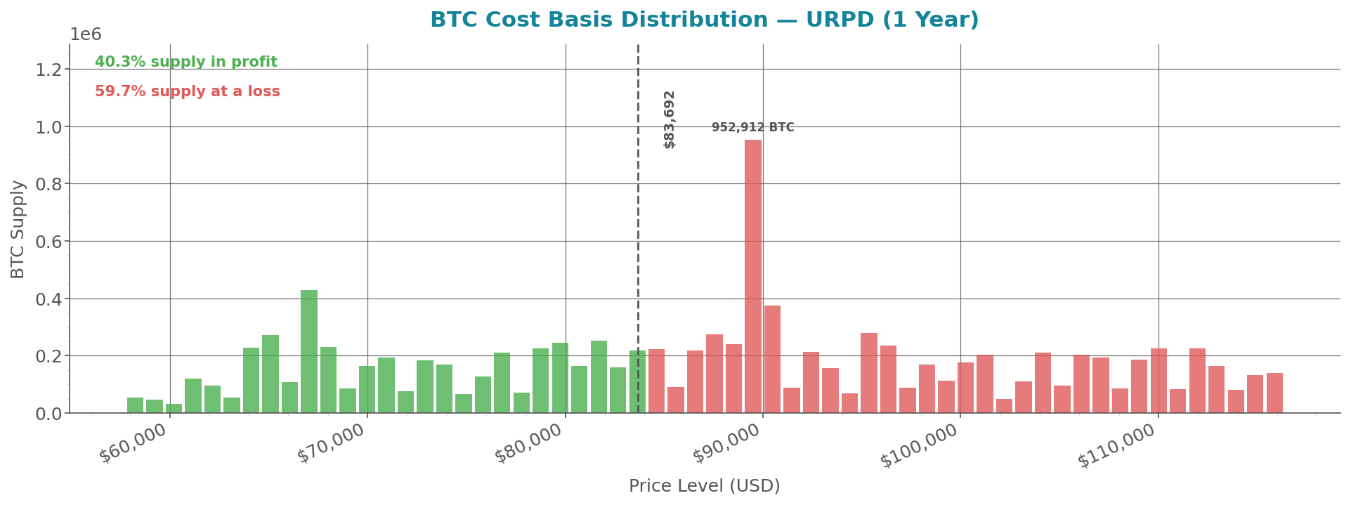 cost_basis_distribution_btc.png