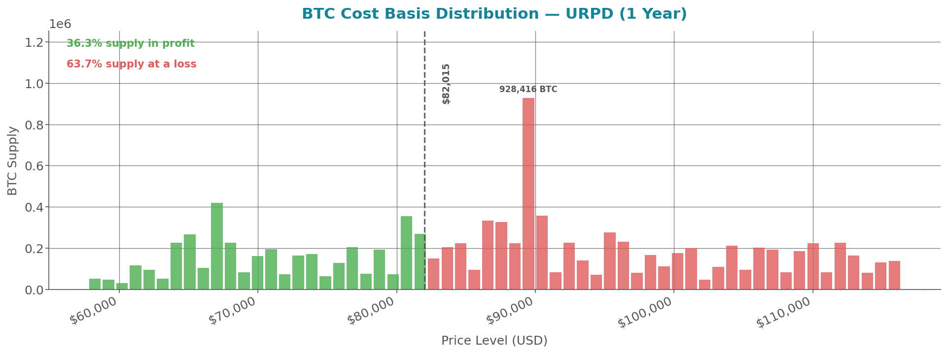 cost_basis_distribution_btc.png