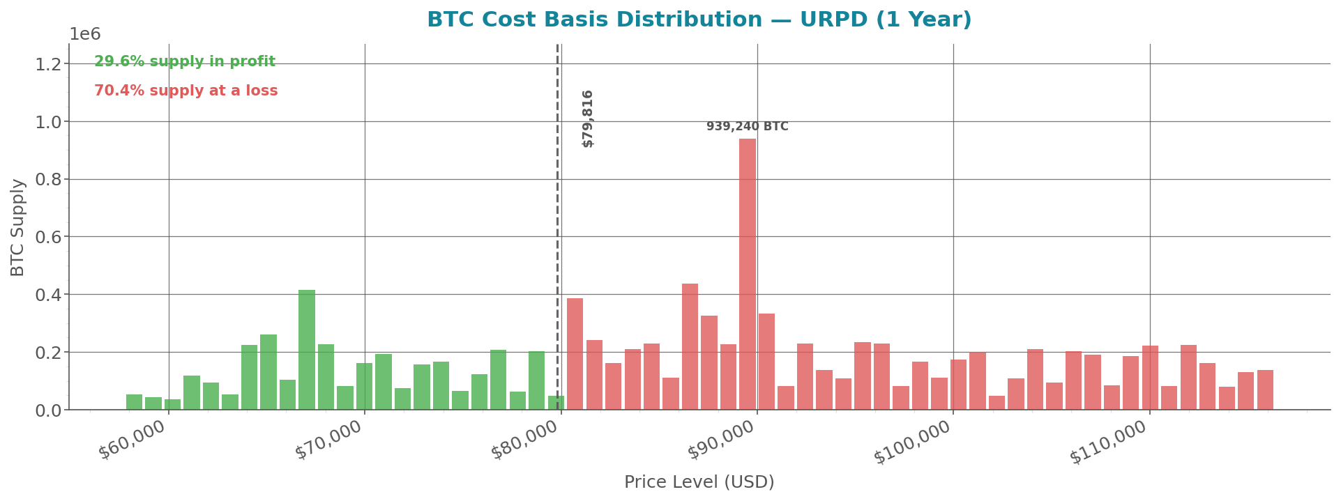 cost_basis_distribution_btc.png