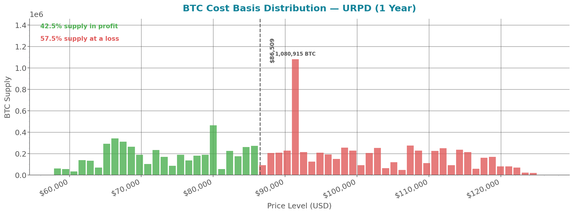 cost_basis_distribution_btc.png