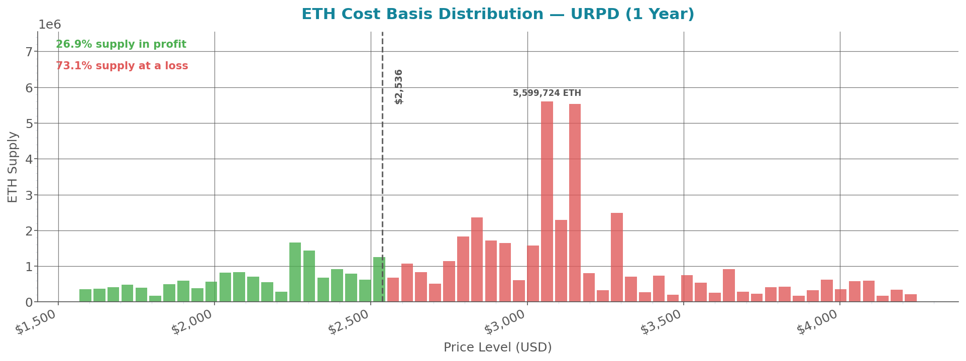 cost_basis_distribution_eth.png