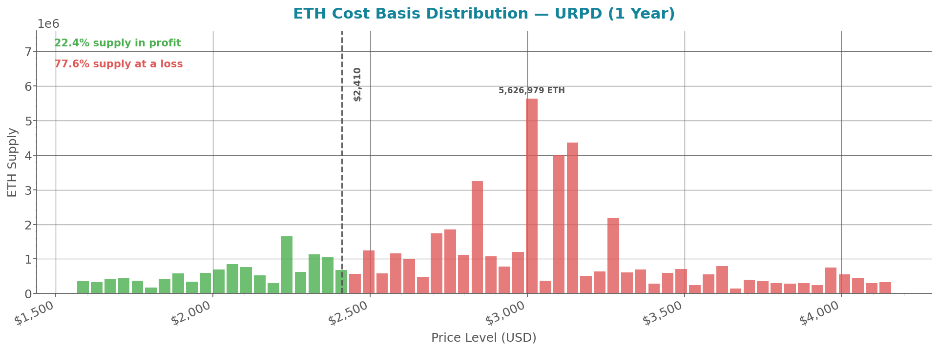 cost_basis_distribution_eth.png