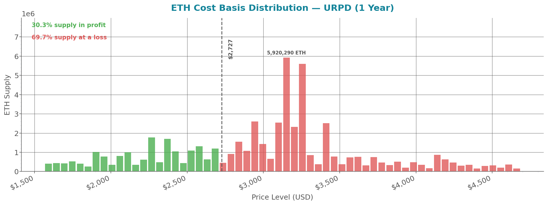 cost_basis_distribution_eth.png
