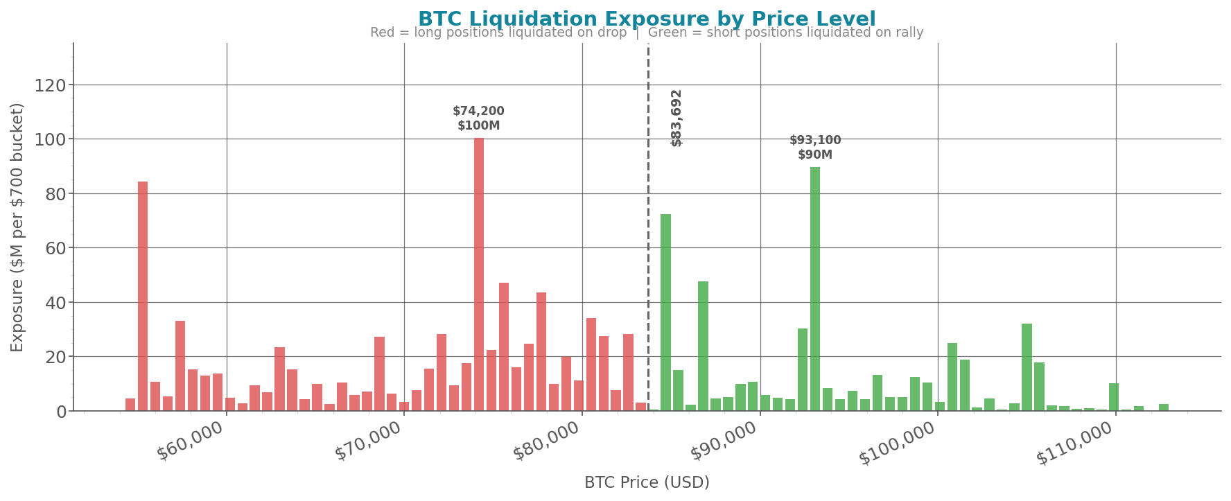 liquidation_heatmap_btc.png
