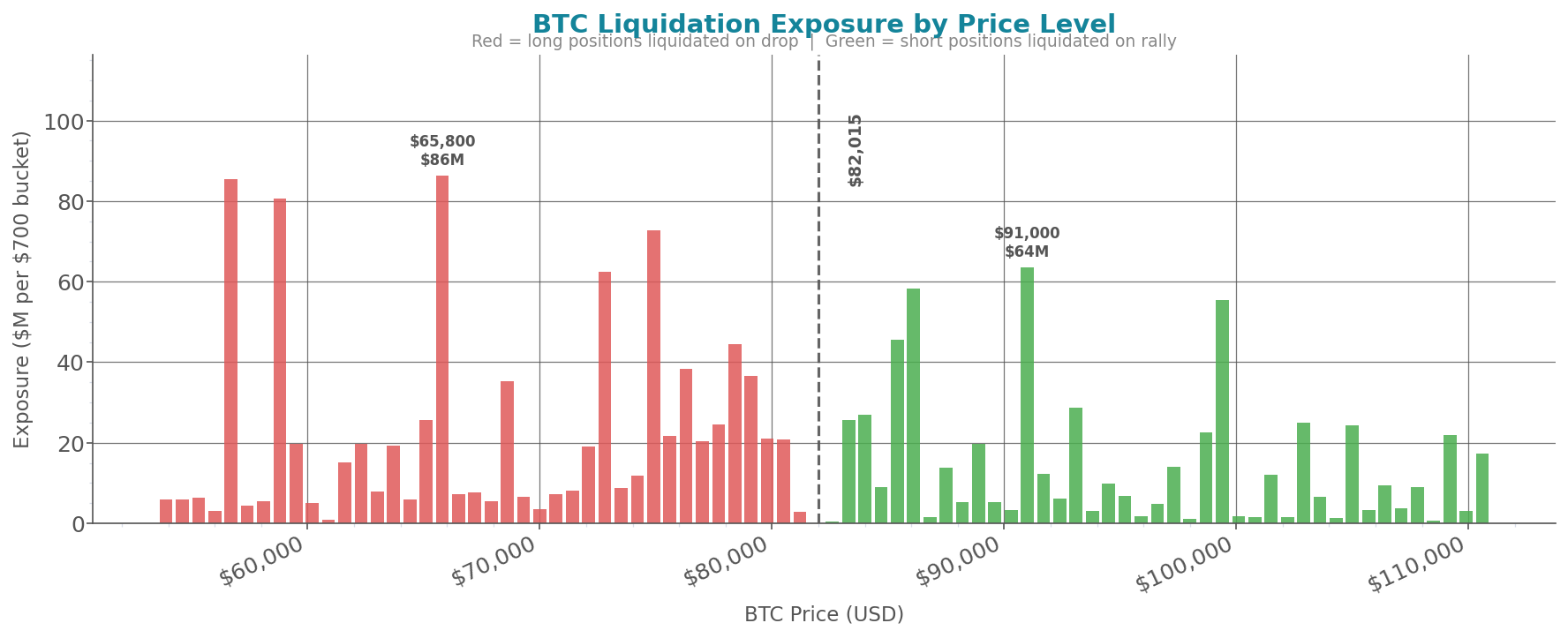 liquidation_heatmap_btc.png