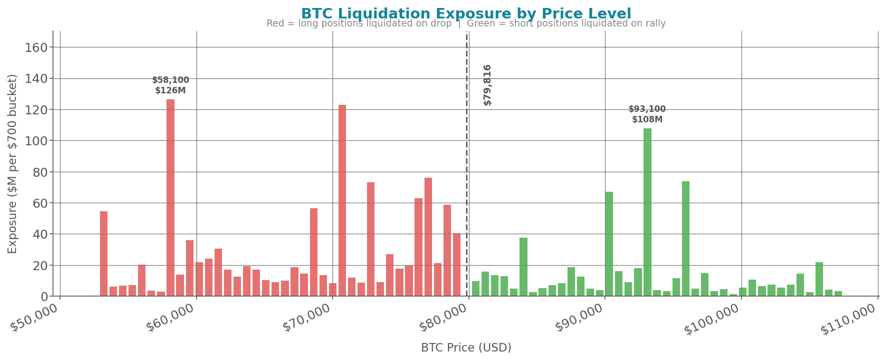 liquidation_heatmap_btc.png