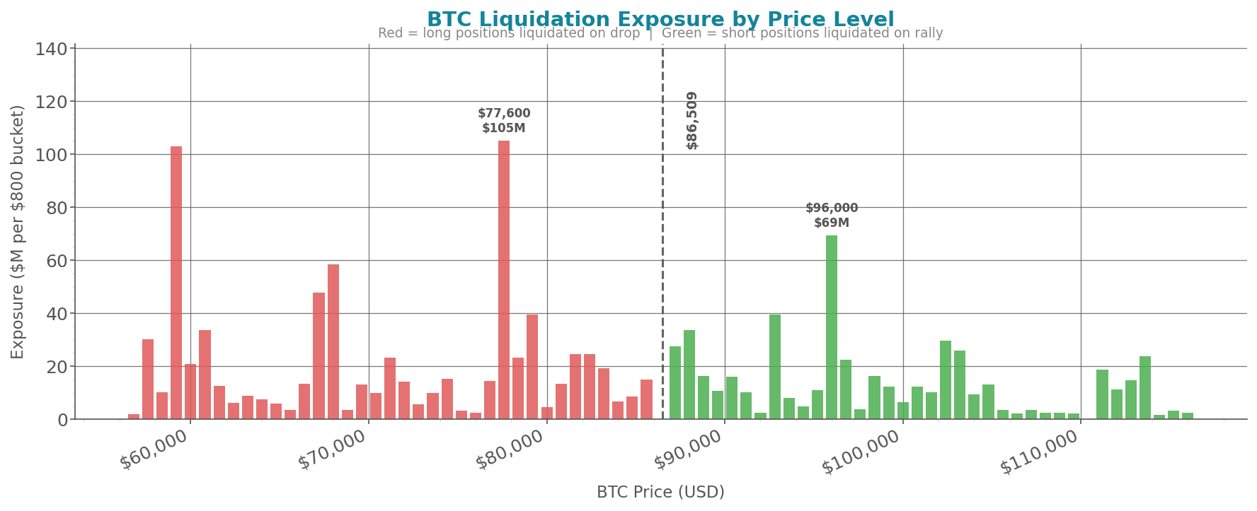 liquidation_heatmap_btc.png