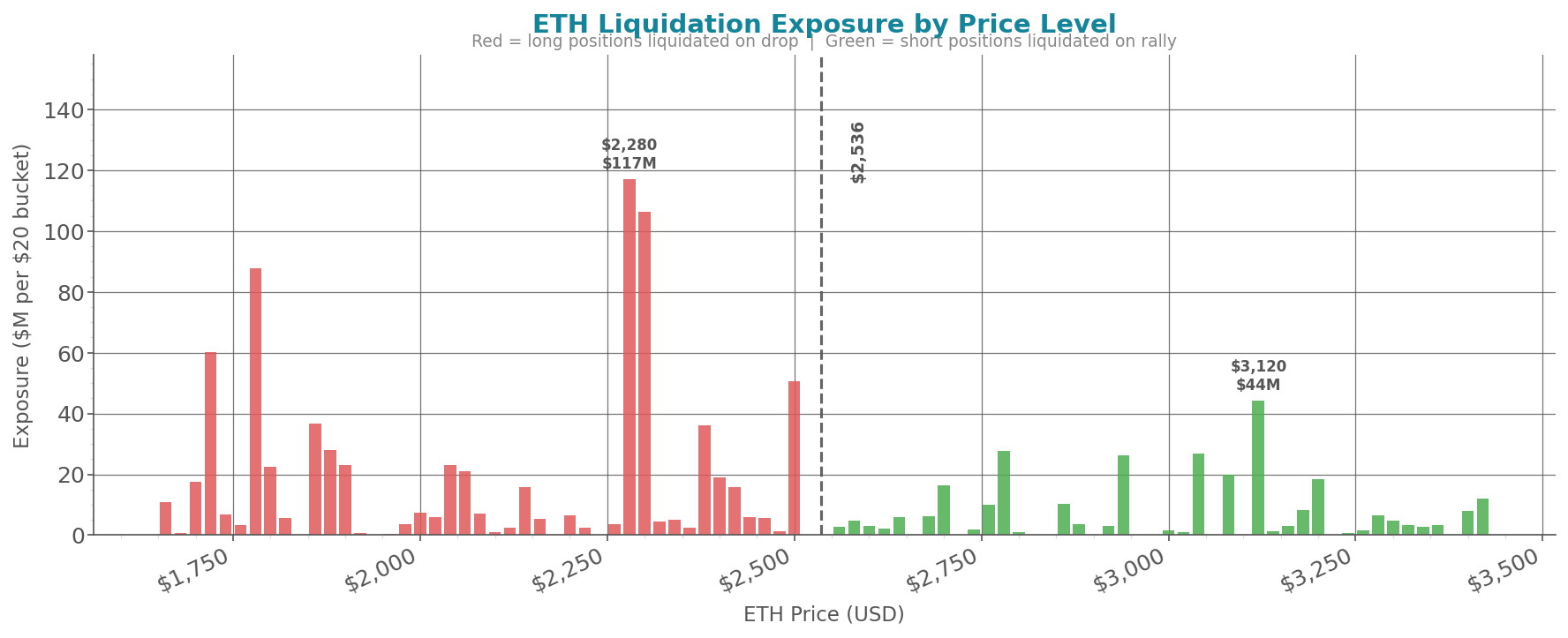 liquidation_heatmap_eth.png