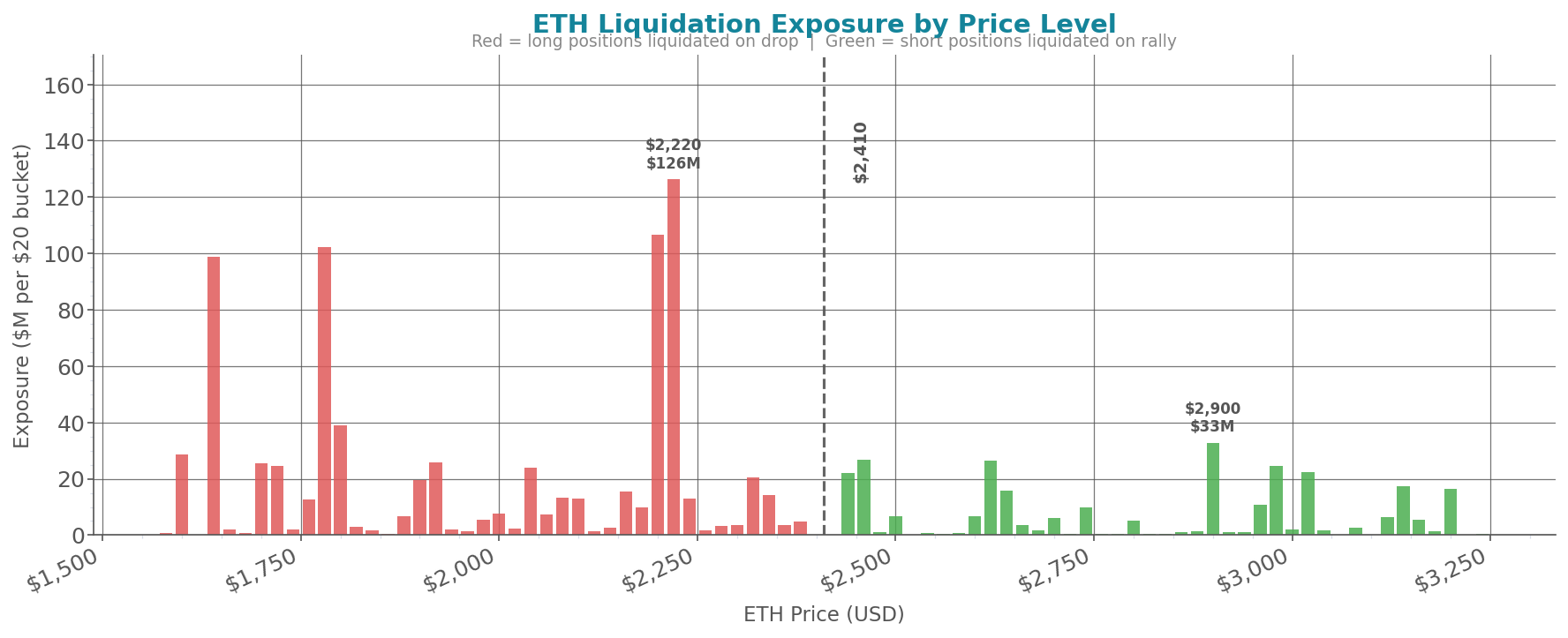 liquidation_heatmap_eth.png