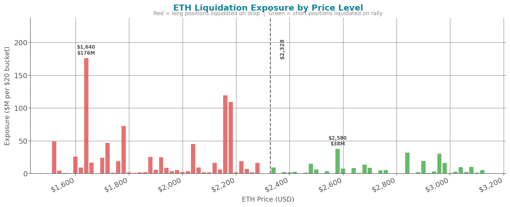 liquidation_heatmap_eth.png