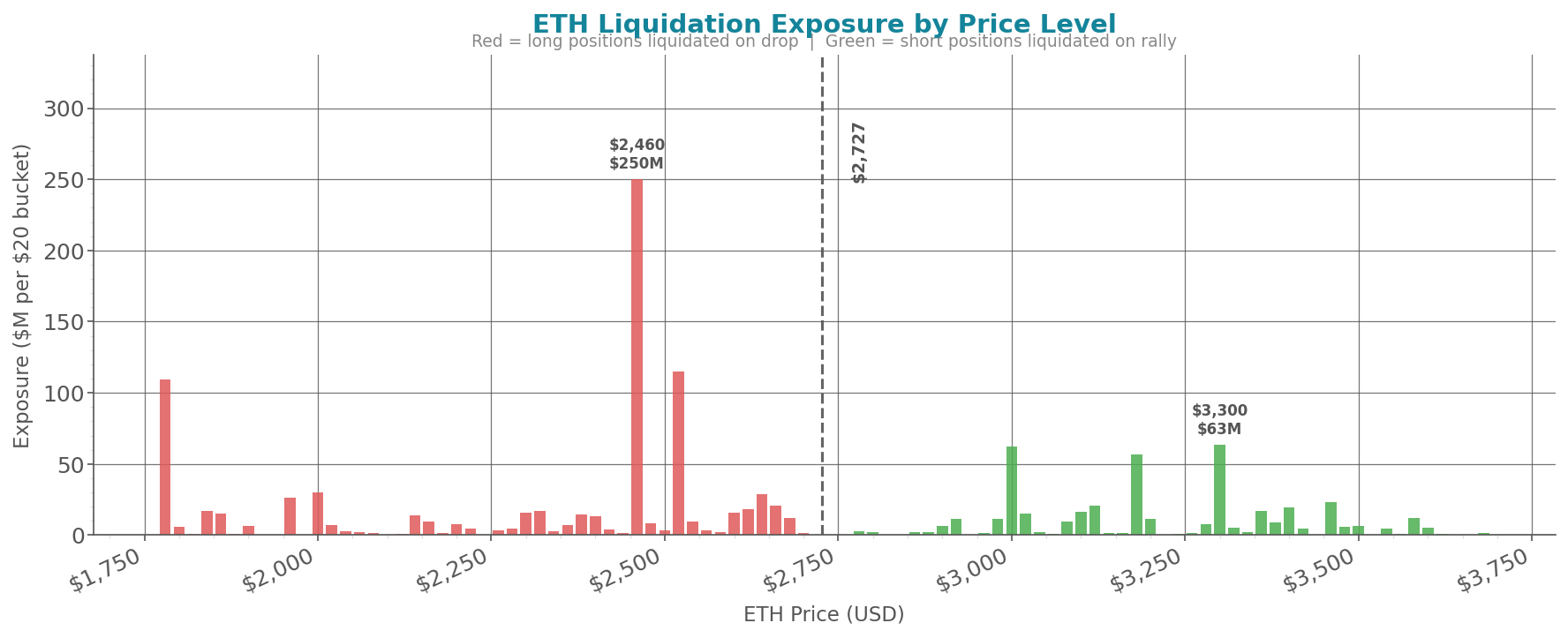 liquidation_heatmap_eth.png