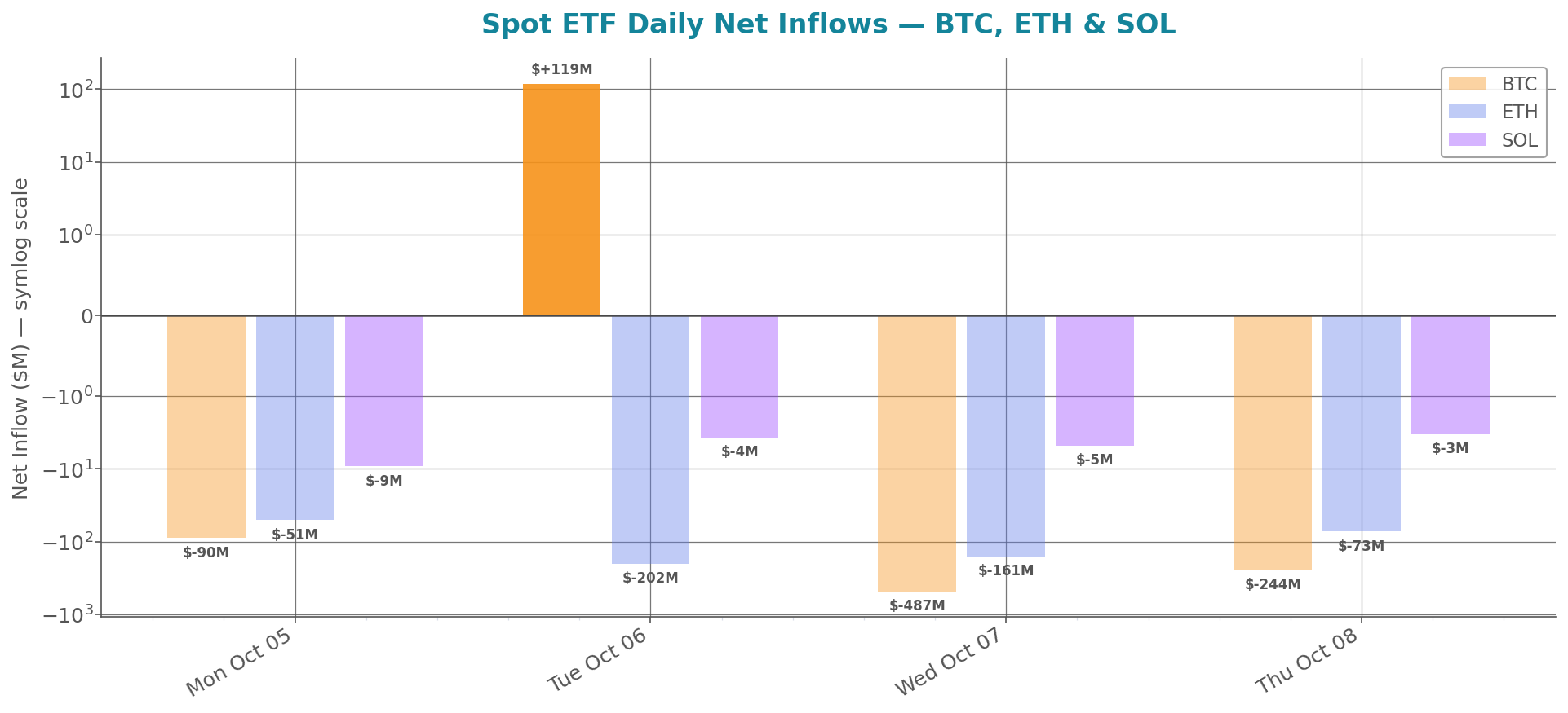 weekly_etf_flows.png