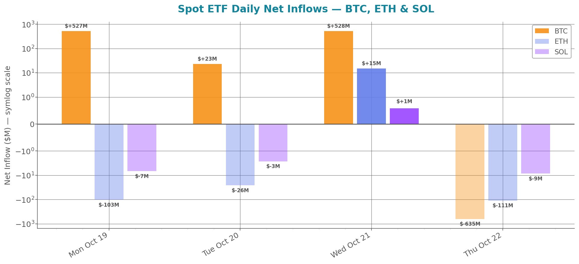 weekly_etf_flows.png