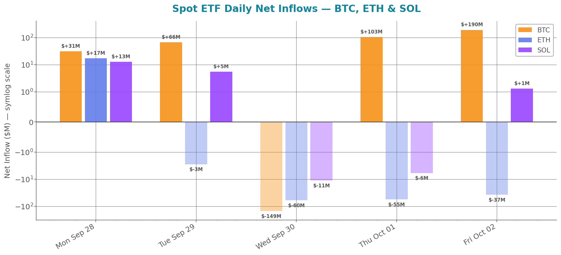 weekly_etf_flows.png