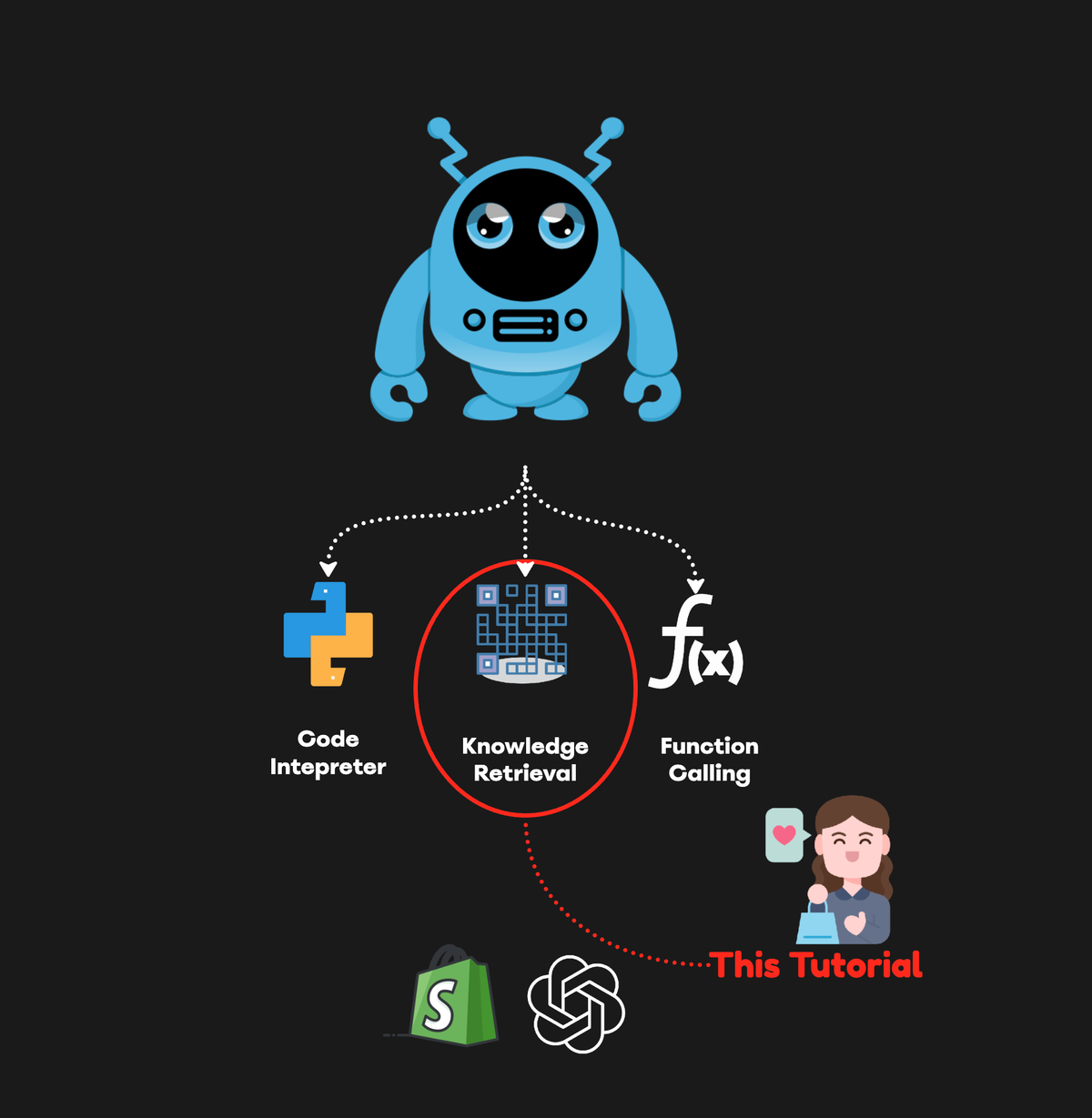 Shopify Product Discovery With OpenAI Retrieval