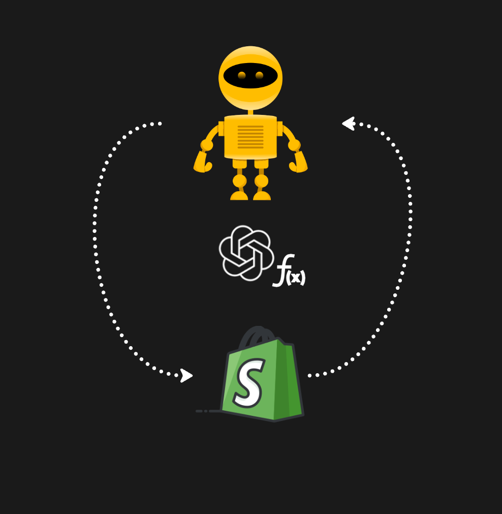 Shopify API Calls With OpenAI Assistant Functions