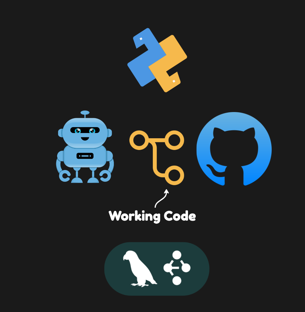 Make Your Agent Work Like a Developer