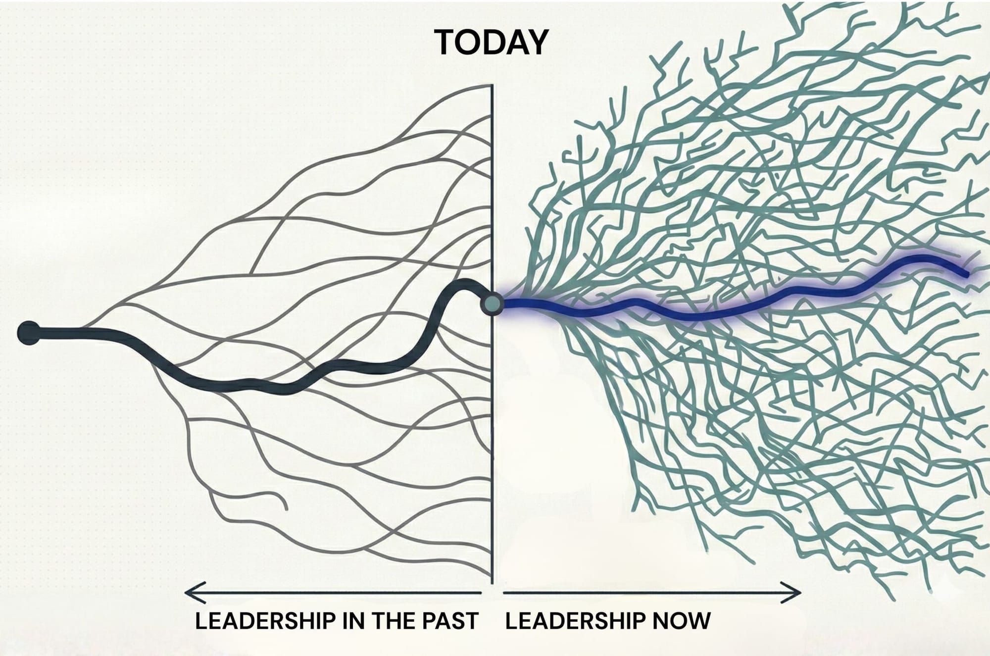 The right side of this diagram is why your team feels exhausted right now