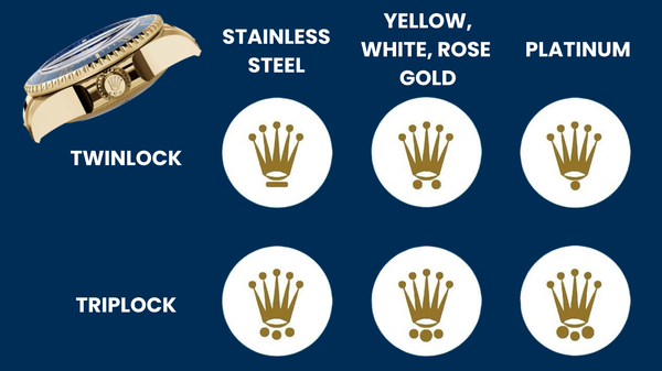 The Secret Code of Rolex Crowns