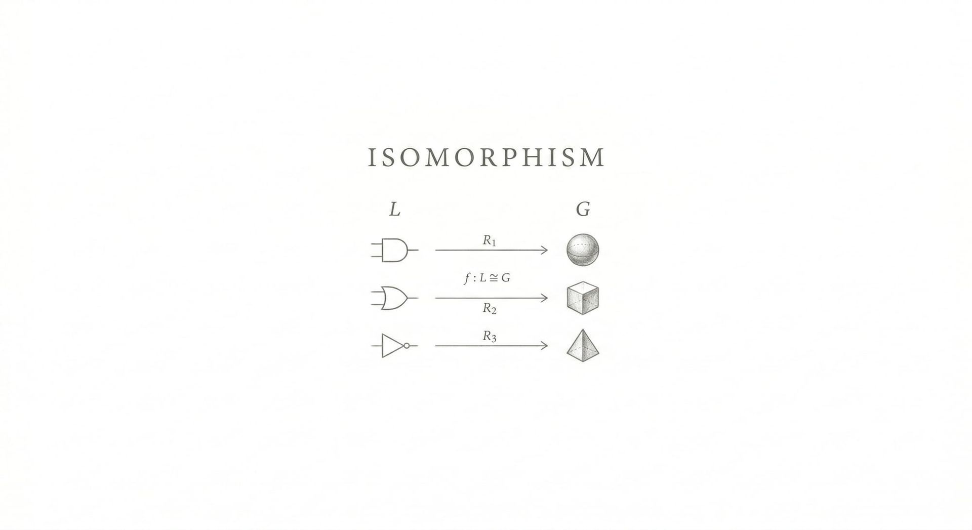 Lexicon: Isomorphism