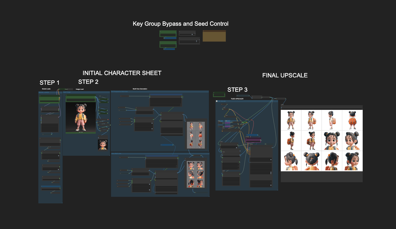 Consistent Characters with AcePlus & Wan