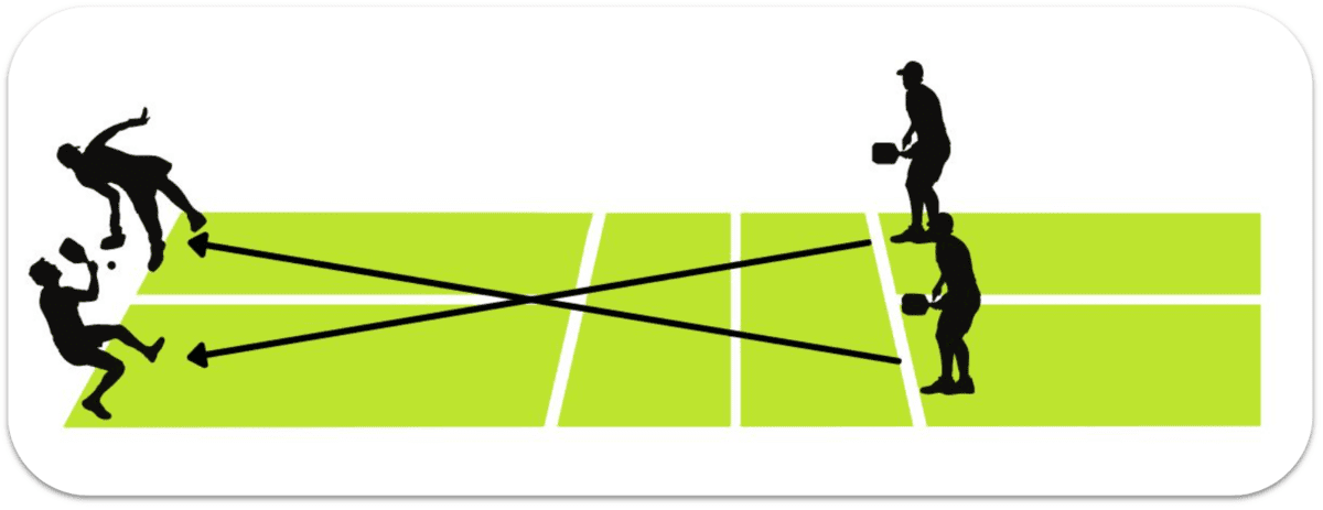 A graphic detailing the "X Rule," helping pickleball players determine who covers the middle.