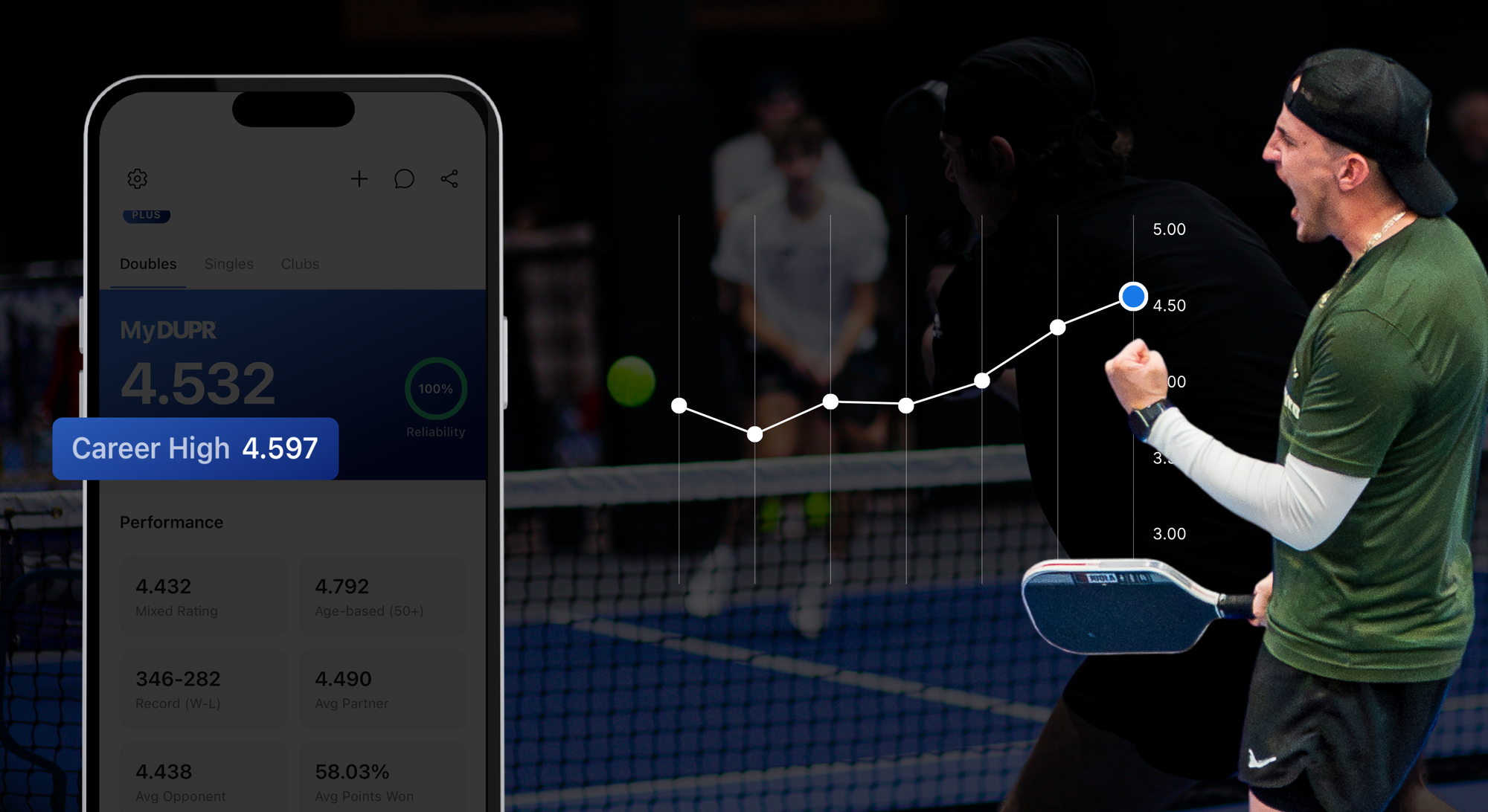 DUPR Drops New Features Designed to Bring Transparency to Your Rating