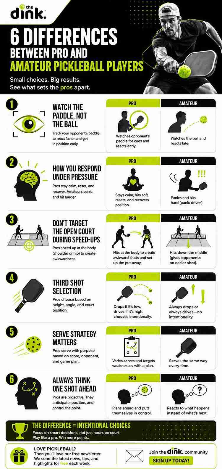 6 Differences Between Pro and Amateur Pickleball Players