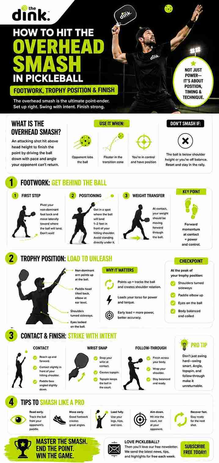 How to Hit the Overhead Smash in Pickleball