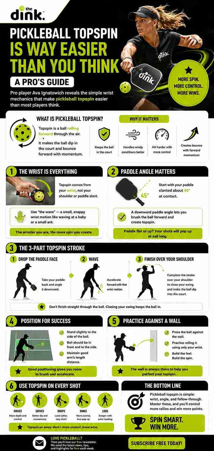 Pickleball Topspin Is Way Easier Than You Think