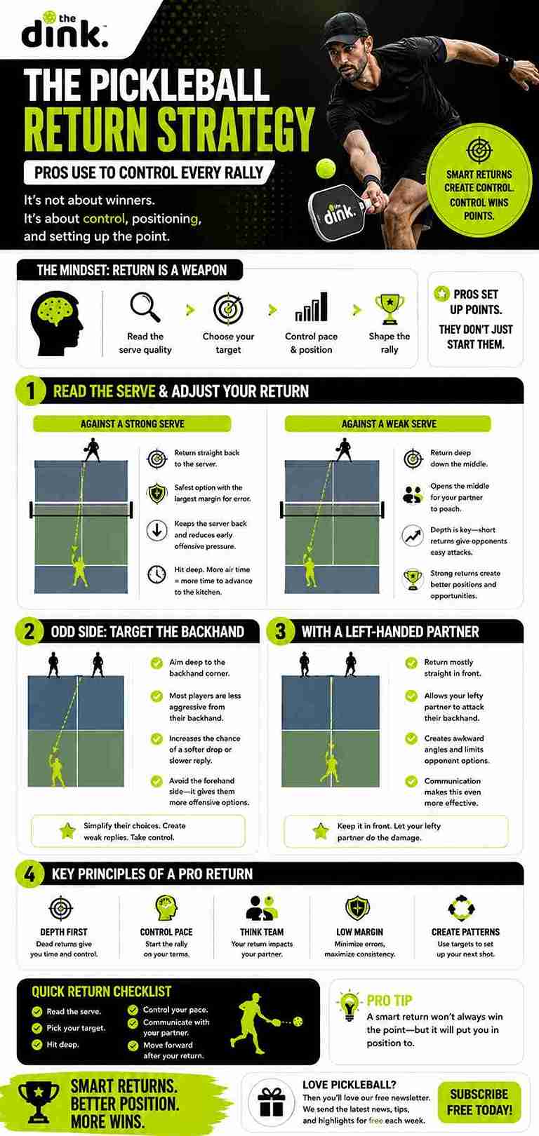 The Pickleball Return Strategy Pros Use to Control Every Rally