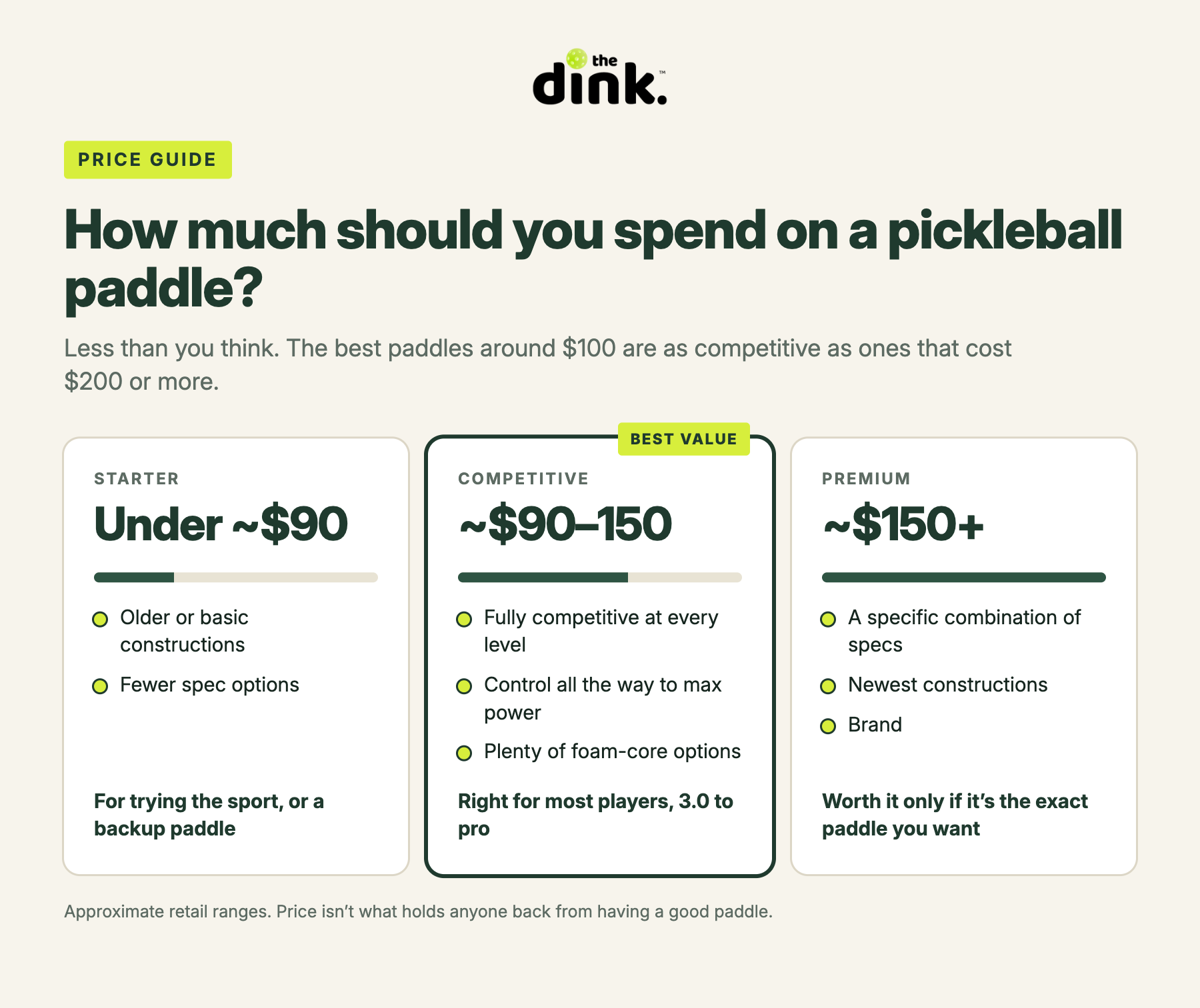 price tiers
