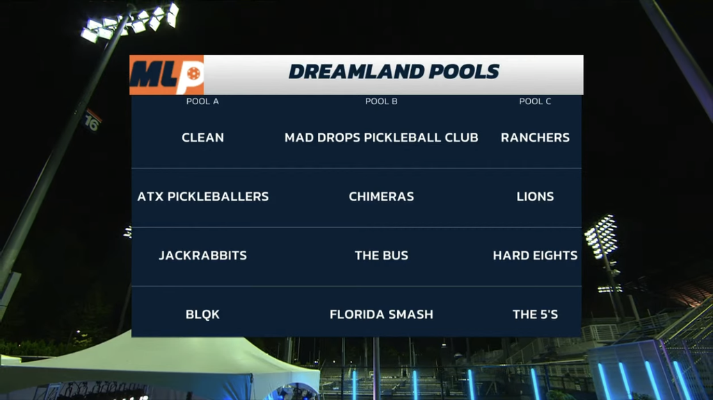                                         MLP Pool A Breakdown: The Group of Death? – The Pros
                                    