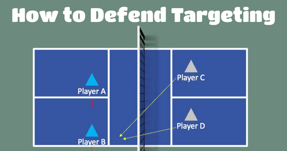 
                                        "The Squeeze" is a pickleball strategy to avoid being targeted and reset play fairly.
                                    