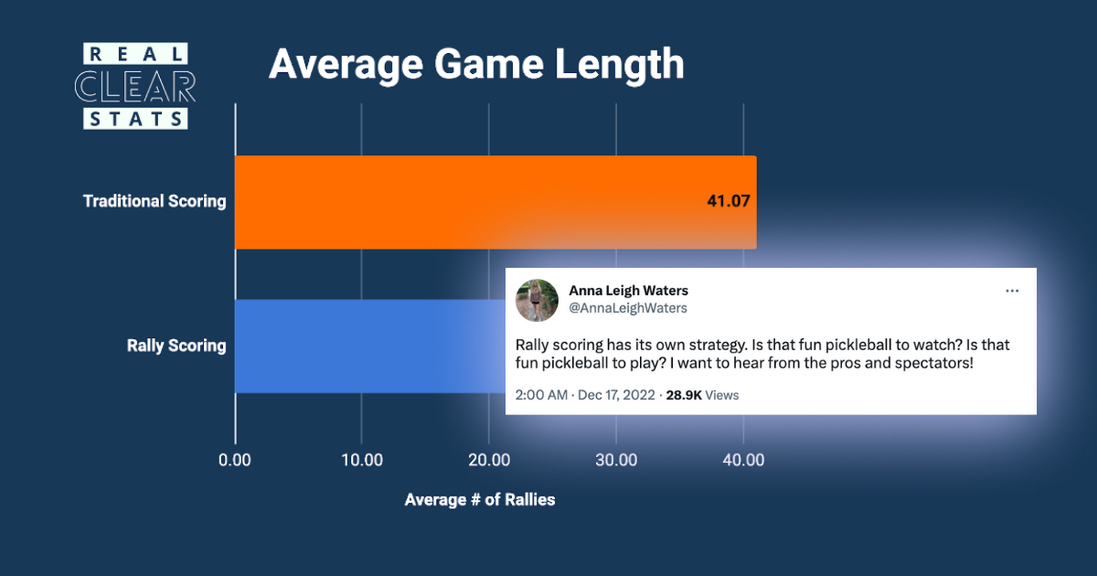                                         By the Numbers: Rally vs Traditional Scoring – News
                                    