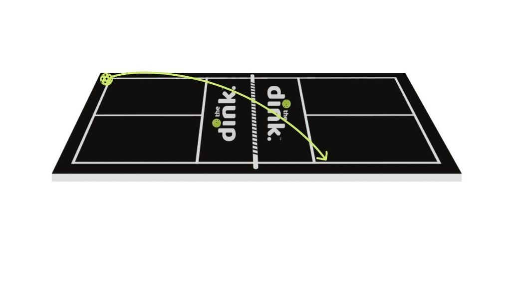 
                                        An advanced pickleball serve like this will keep your opponents guessing.
                                    