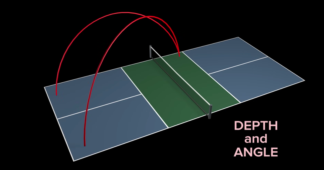 
                                        A strategy for defending the lob when your partner is retrieving it: step in time with them.
                                    