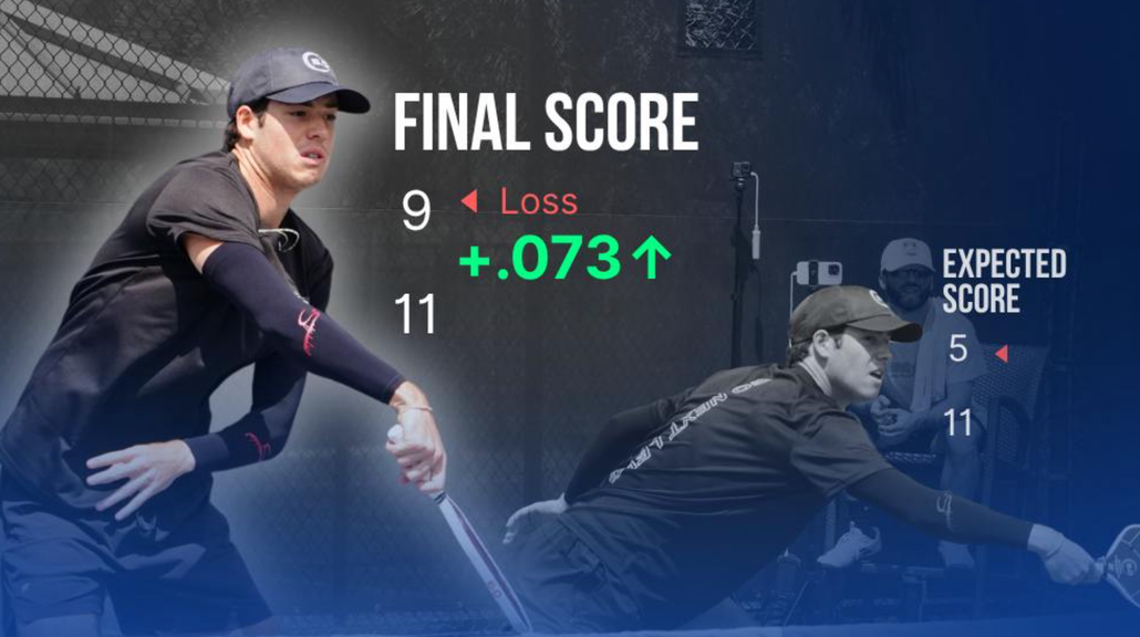                                         Win or Lose, Your DUPR Rating Could Now Take a Hit – News & Stories
                                    