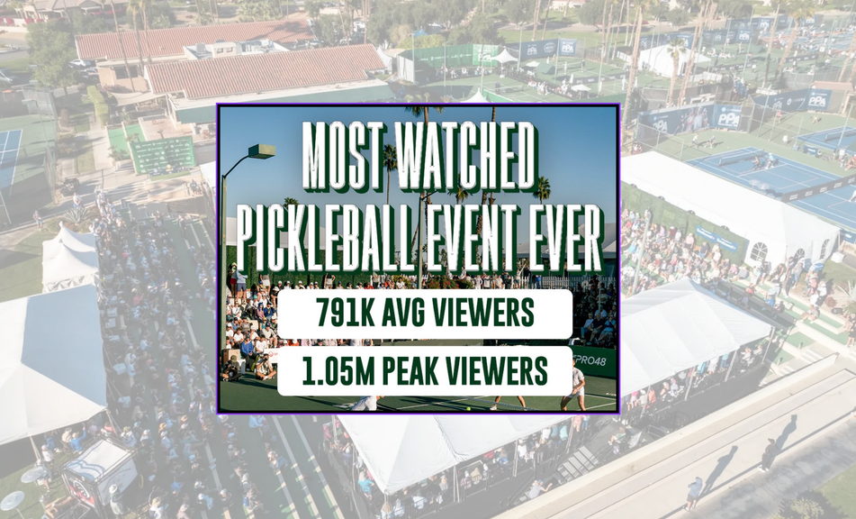                                         The PPA Masters and CBS Just Delivered the Most-Watched Pickleball Broadcast Ever – PPA Tour
                                    