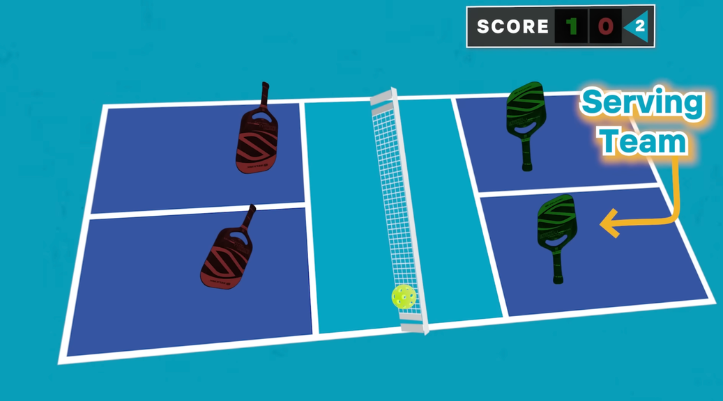 
                                        How to Play Pickleball: The Complete Rules Breakdown for Doubles
                                    