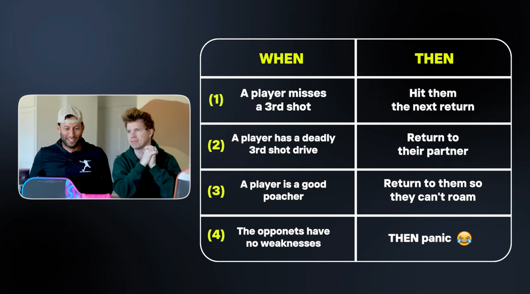 
                                        Master the 4 Essential Pickleball Return Targets to Play Like a Pro
                                    
