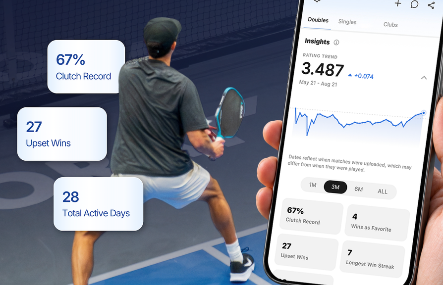 
                                        DUPR+ Launches: New Features, Pricing and Free Trial
                                    