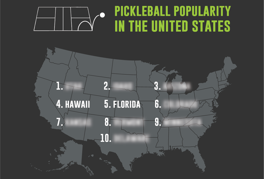                                         The Top 10 Pickleball States! Did Yours Make the Cut? – News
                                    