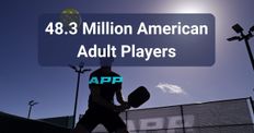 Nearly 50 Million Americans Play Pickleball, APP Says in New Report