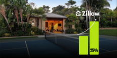 Pickleball Courts Are the New Man Caves, Zillow Reports — and Listings are Up 25%