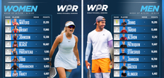 PPA Launches New 'World Rankings' to Crown Pickleball’s Best All-Around Players